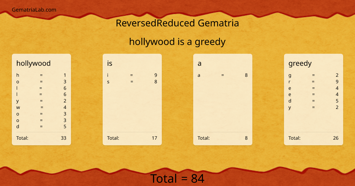 hollywood is a greedy in reversedReduced Gematria